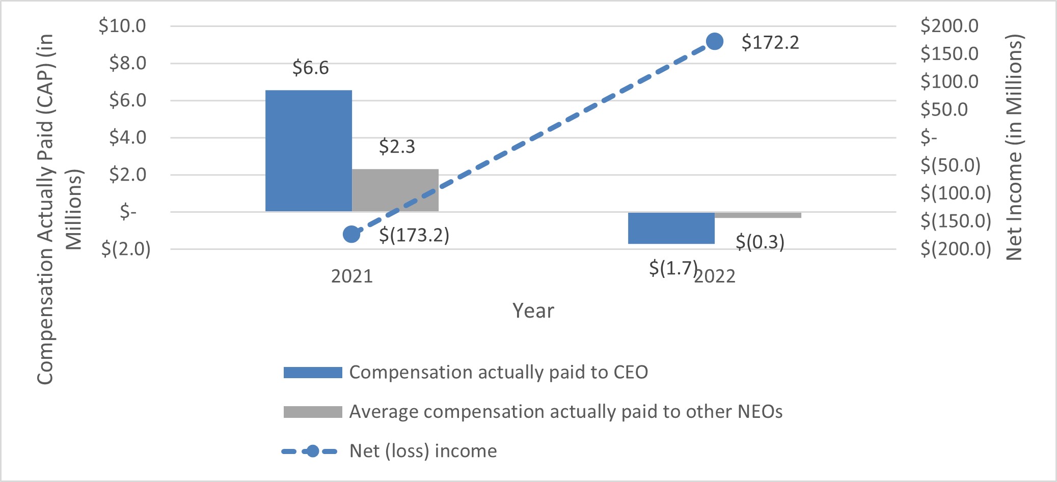 Comp Paid vs Net Income.jpg